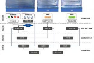 不在状态！穆迪12投仅3中拿到8分6板 出现5犯规