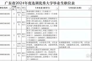 皮特森当选CBA第8周周最佳 过去3场场均贡献35分8.3板8.7助